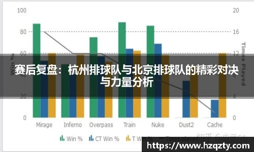 赛后复盘：杭州排球队与北京排球队的精彩对决与力量分析
