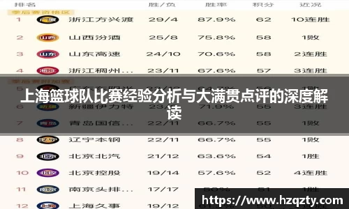 上海篮球队比赛经验分析与大满贯点评的深度解读